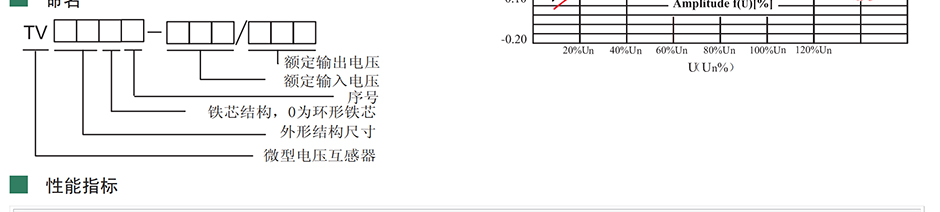 龙凤金海：元星电子 耀华德昌 科惠电子 安科瑞 剩余电流互感器，零序电流互感器，开合式电流互感器，三相电流互感器，电流互感器，开口式电流互感器