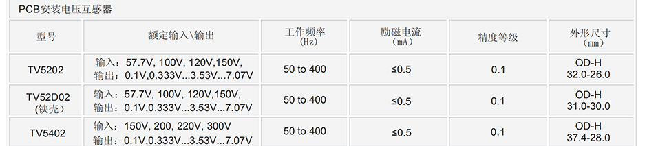 18612258595 用来改变线路的电压，而电流互感器接在线路上，主要用来改变线路的电流，所以电流互感器从前也叫做变流器。后来，一般把直流电变成交流电的仪器设备，叫做变流器，把改变线路上电流的大小的电器，根据它通过互感器的工作原理，叫做电流互感器。