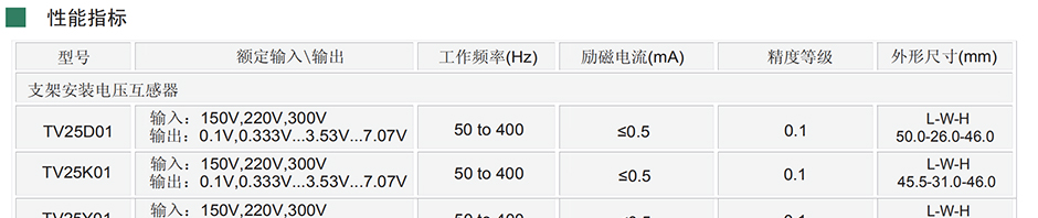 电流互感器是依据电磁感应原理将一次侧大电流转换成二次侧小电流来测量的仪器。电流互感器是由闭合的铁心和绕组组成。