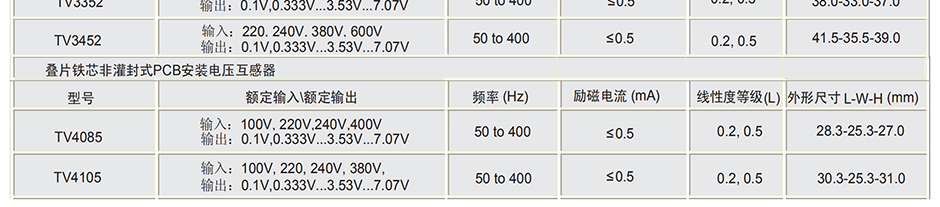 北京龙凤金海科技有限公司：厂家直销  剩余电流互感器，零序电流互感器，开合式电流互感器，三相电流互感器，电流互感器，开口式电流互感器，电话18612258595