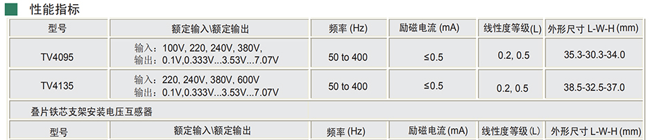 北京龙凤金海科技有限公司：厂家直销  剩余电流互感器，零序电流互感器，开合式电流互感器，三相电流互感器，电流互感器，开口式电流互感器，电话18612258595