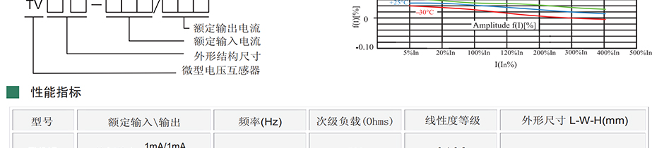 北京龙凤金海科技有限公司：厂家直销  剩余电流互感器，零序电流互感器，开合式电流互感器，三相电流互感器，电流互感器，开口式电流互感器，电话18612258595